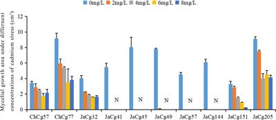 Metal-non-tolerant ecotypes of ectomycorrhizal fungi can protect plants from cadmium pollution